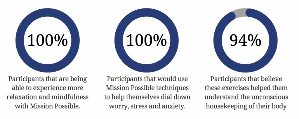 Mission Possible