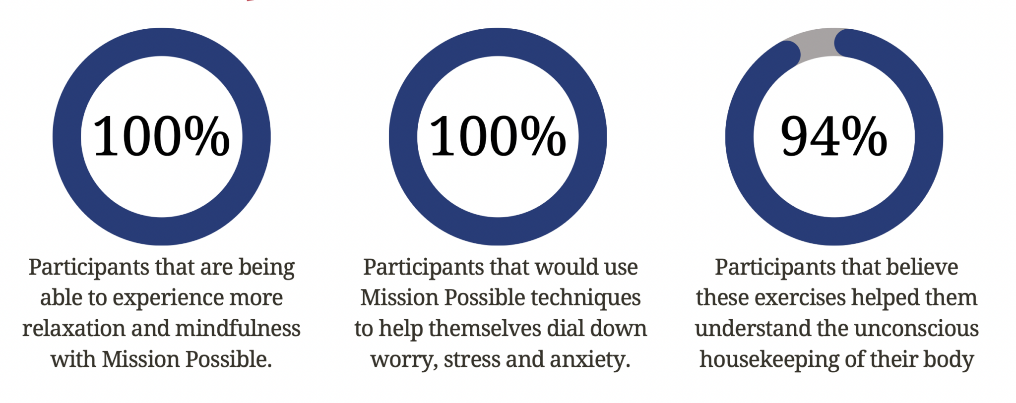 Mission Possible